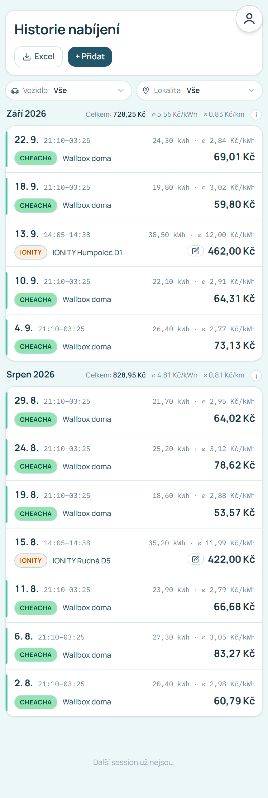 Historie nabíjení s měsíčním souhrnem nákladů na kWh a na km